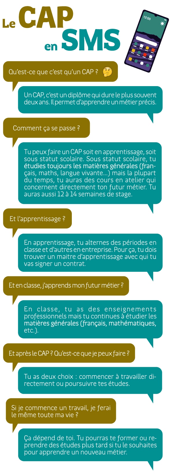 Une infographie pour comprendre le fonctionnement du CAP