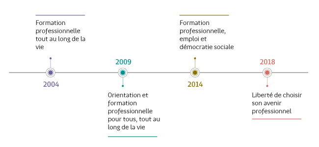 Cadre législatif régional